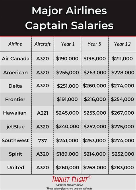 atc vs pilot salary